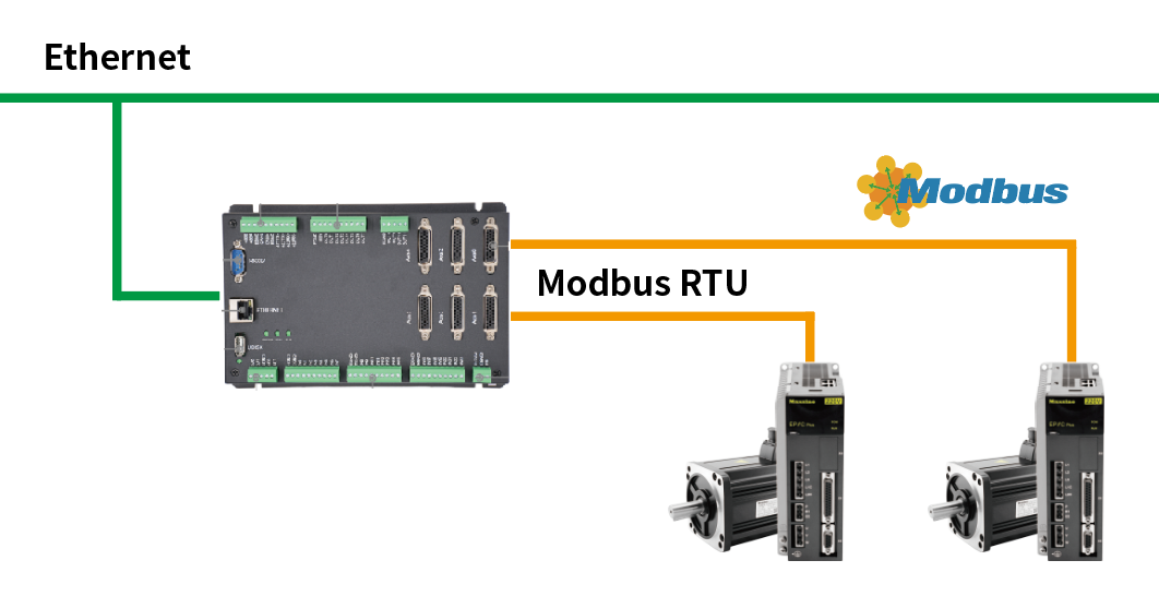 通過Modbus RTU讀取邁信伺服電機(jī)絕對位置